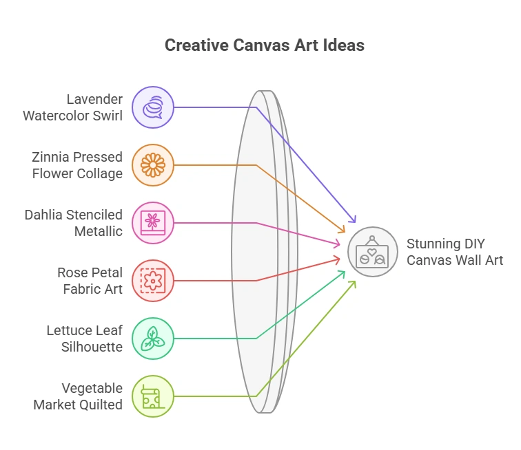 10 Stunning DIY Canvas Wall Art Ideas