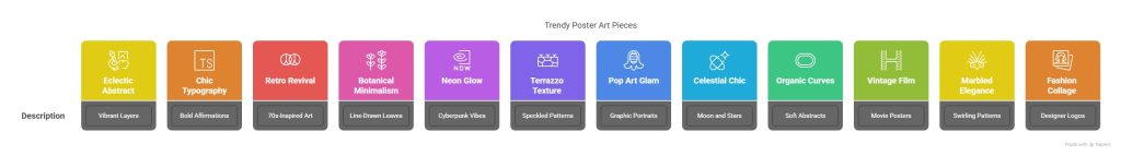 12 Trendy Poster Art Pieces for a Stylish Bedroom