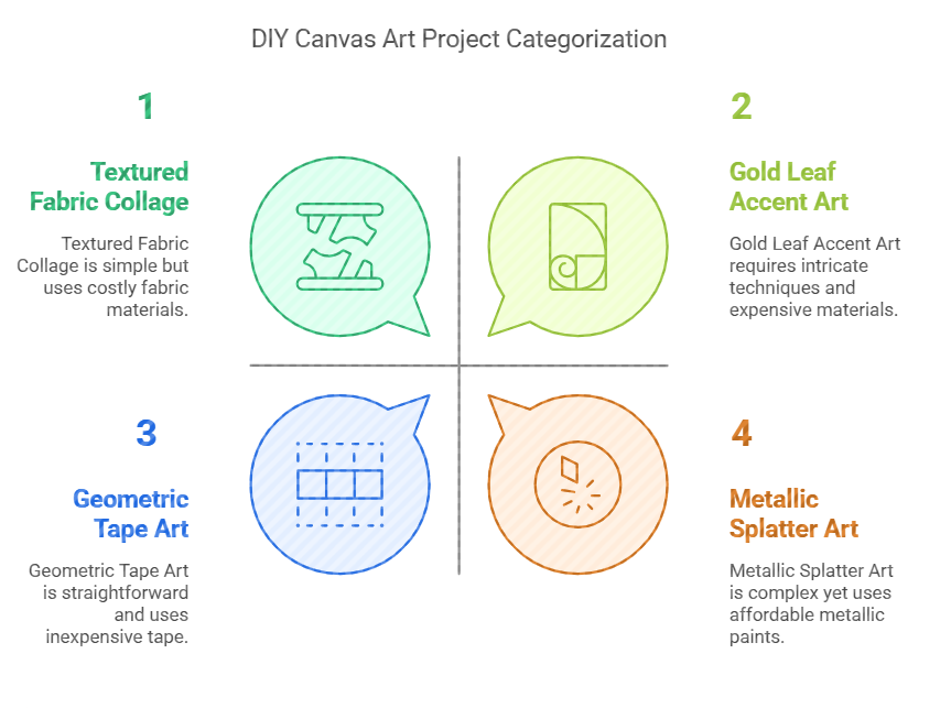 10 DIY Large Canvas Wall Art Projects You Can Make This Weekend