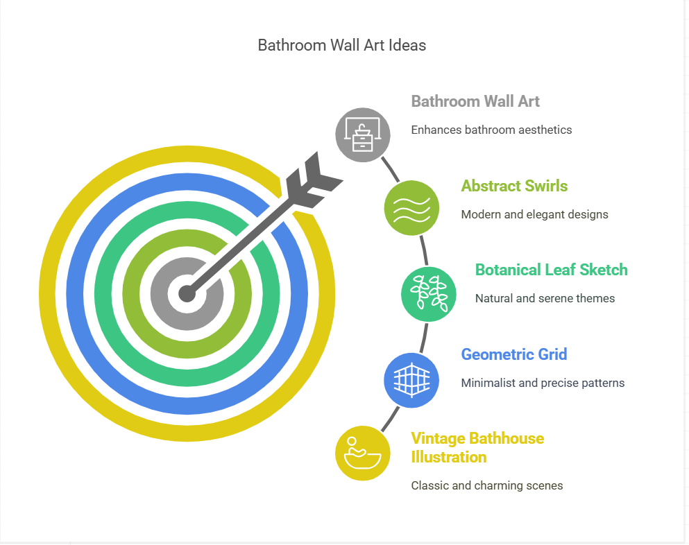 10 Stunning Black and White Bathroom Wall Art Ideas to Transform Your Space