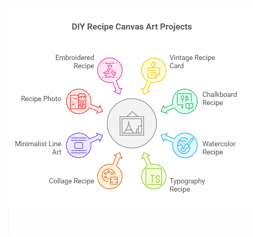 8 DIY Recipe Canvas Wall Art Projects to Add Flavor to Your Walls