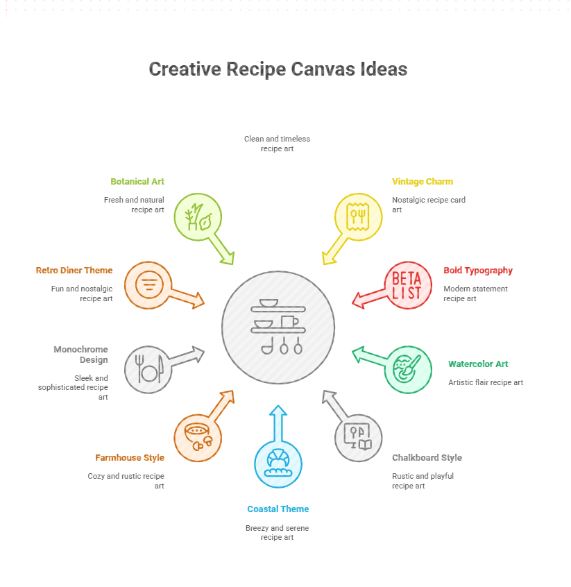 10 Deliciously Creative Recipe Canvas Wall Art Ideas for Your Kitchen