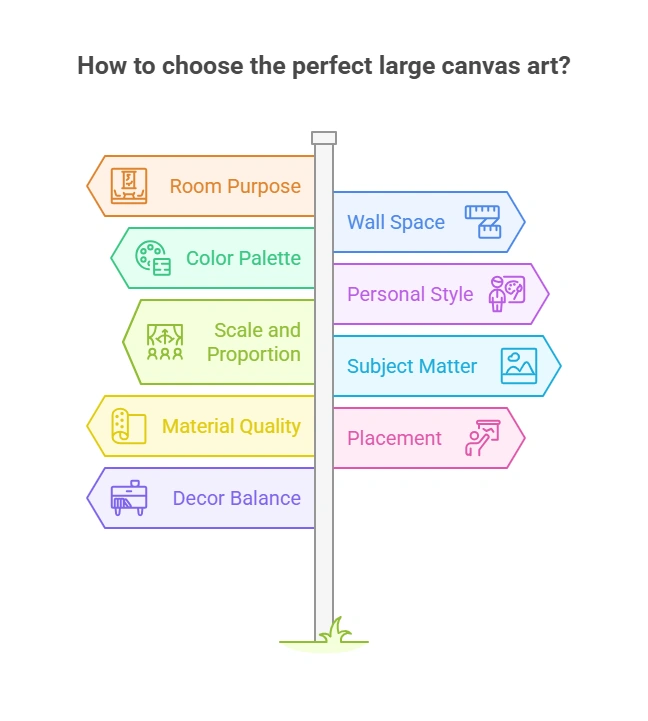 How to Choose the Perfect Large Canvas Art for Your Space