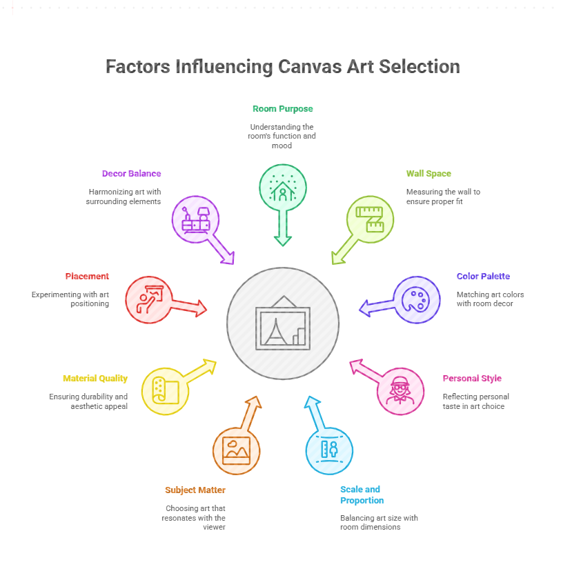 How to Choose the Perfect Large Canvas Art for Your Space