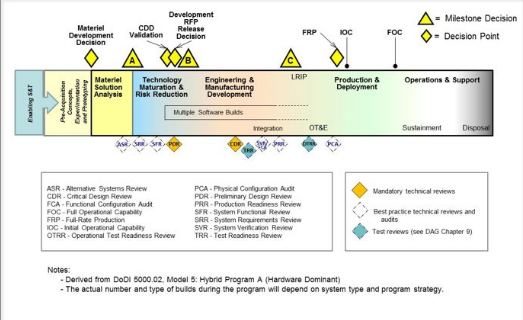 Review Installation Requirements